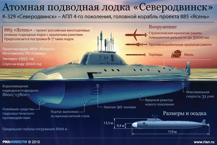 инфографика РИА Новости инфографика РИА Новости