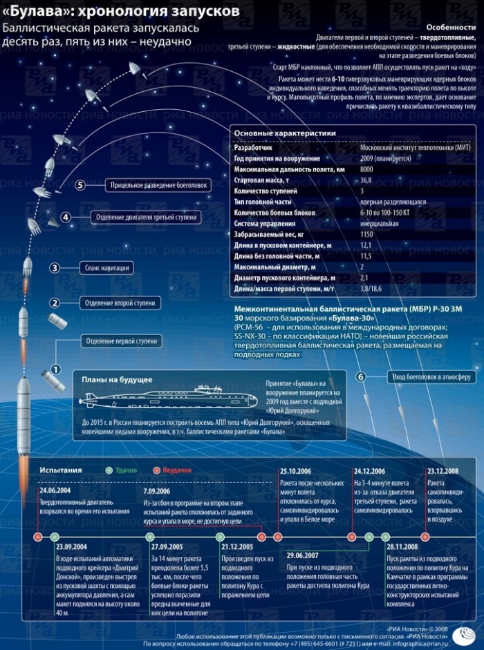 инфографика РИА Новости инфографика РИА Новости