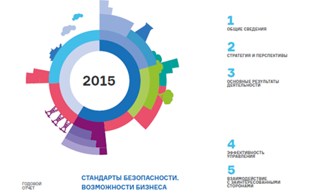 Годовой отчет Росэнергоатома за 2015 год Годовой отчет Росэнергоатома за 2015 год