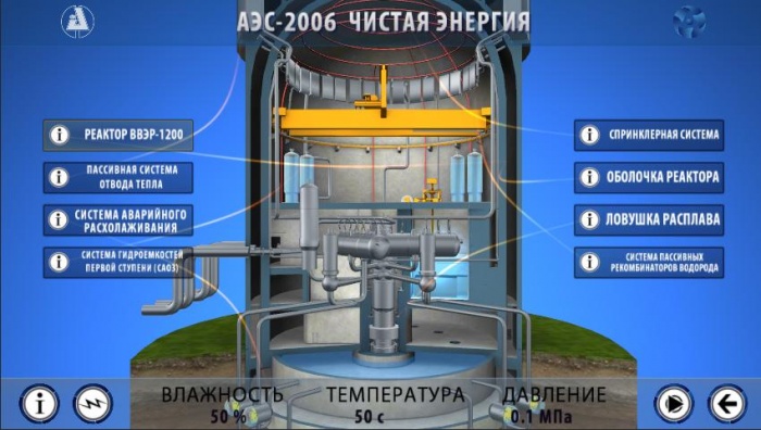 Проект аэс 2006