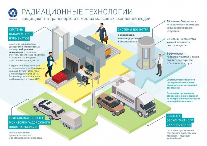 Проект радиационной безопасности