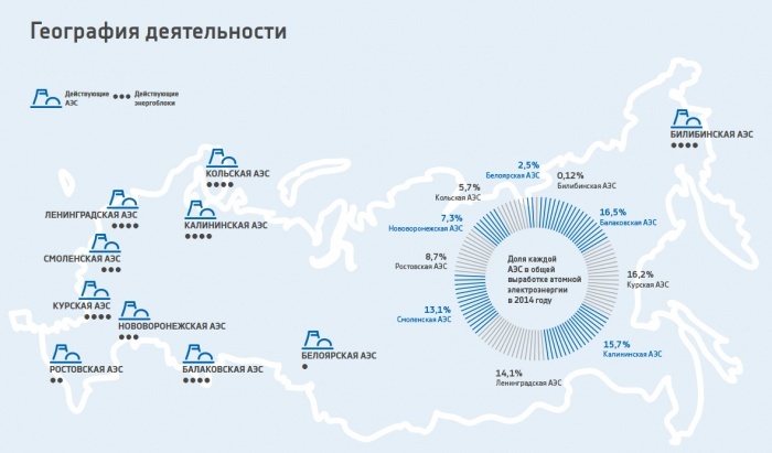 Карта расположения атомных станций в россии