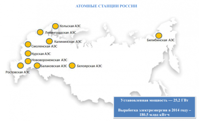 Перечислите атомные электростанции россии. Атомные станции России на карте. АЭС России на карте. Карта расположения АЭС В России. 10 Крупнейших АЭС России на карте.